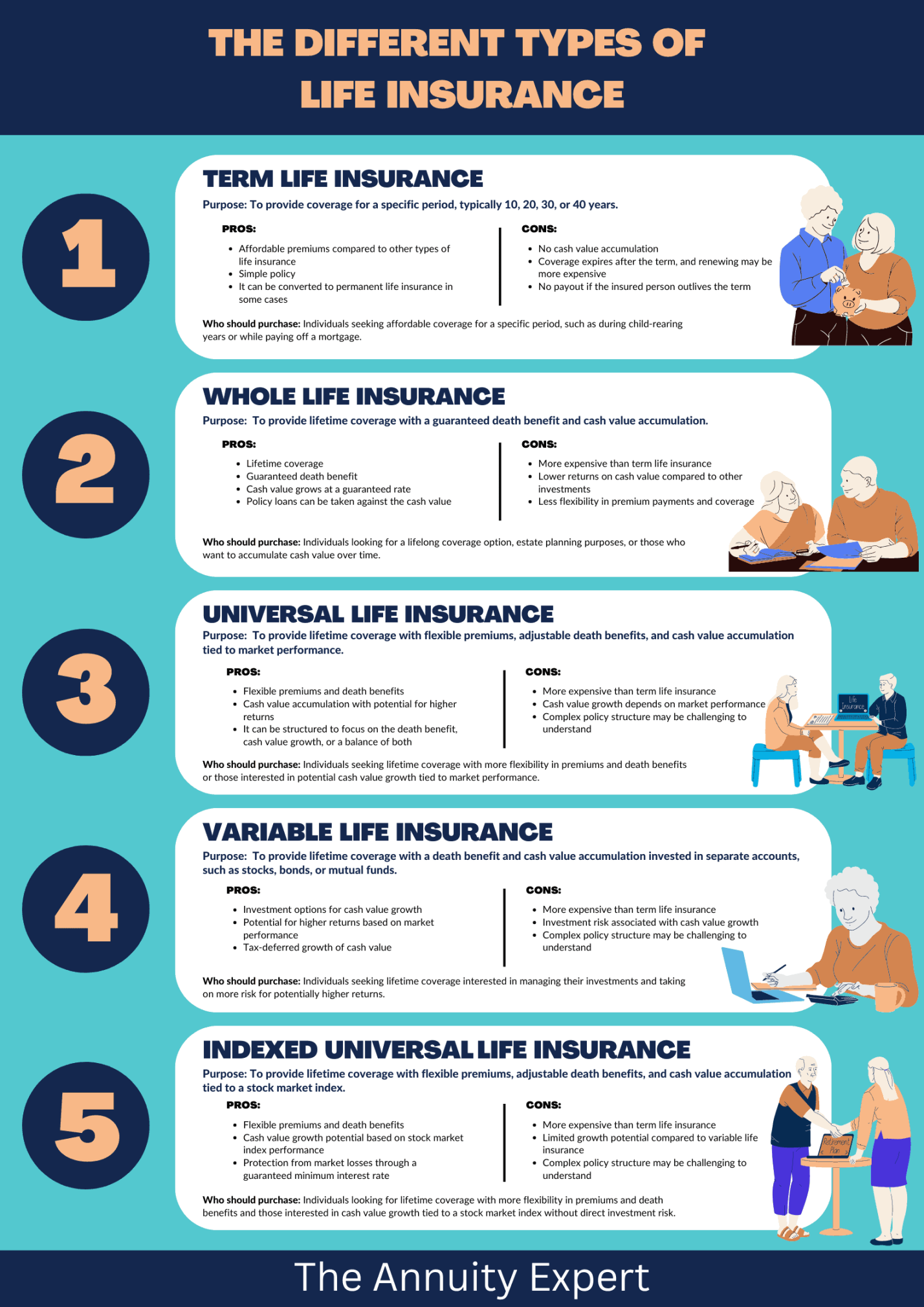 A Guide to Whole Life Insurance