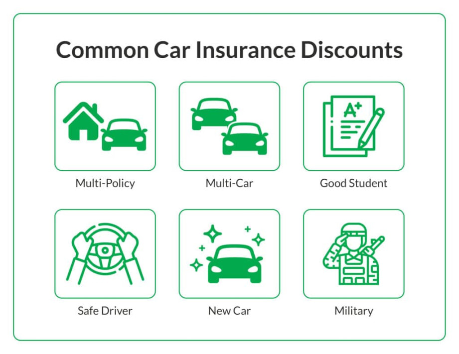 AAA Insurance Discounts: What Can You Get? ( Guide)