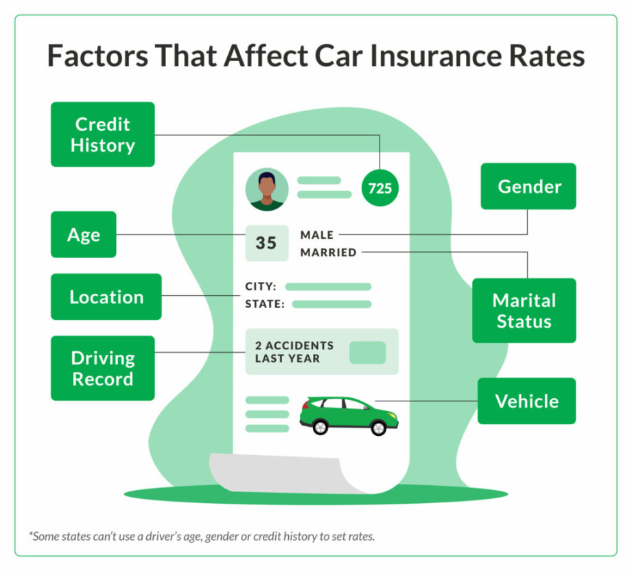 Best Car Insurance for Teens and Young Drivers ()