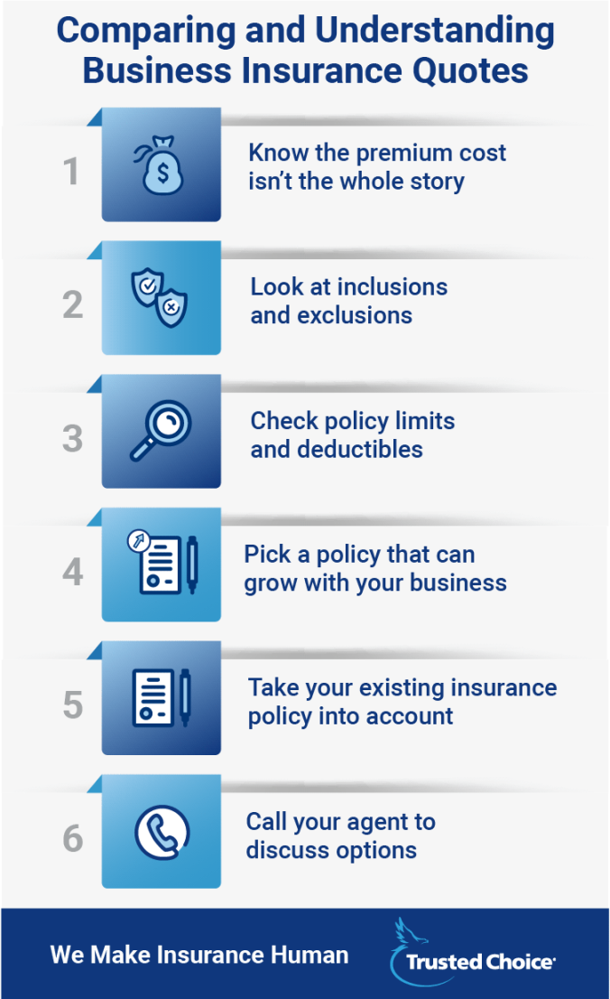 Business Insurance Quotes:  Easy Steps  Trusted Choice