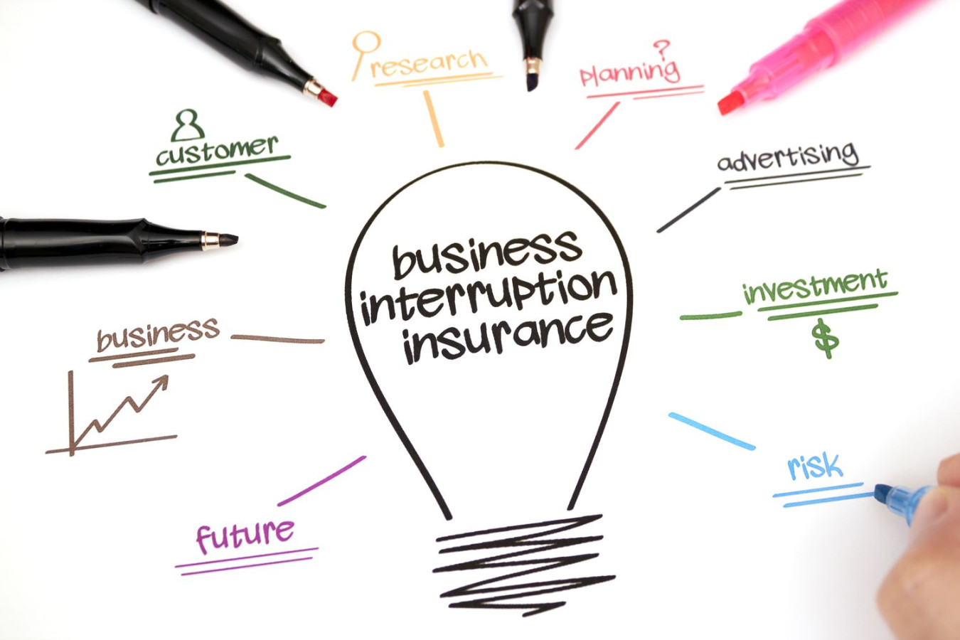 Business Interruption Insurance: What it Covers, What it Does Not