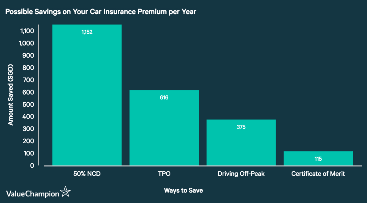 Car Insurance Discounts: Top Ways You Can Save on Your Auto