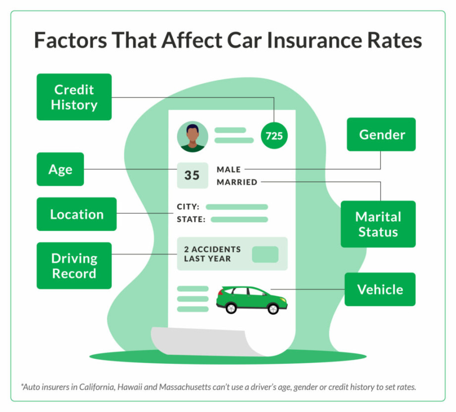 Compare Car Insurance Quotes Online (Shop Best  Rates)