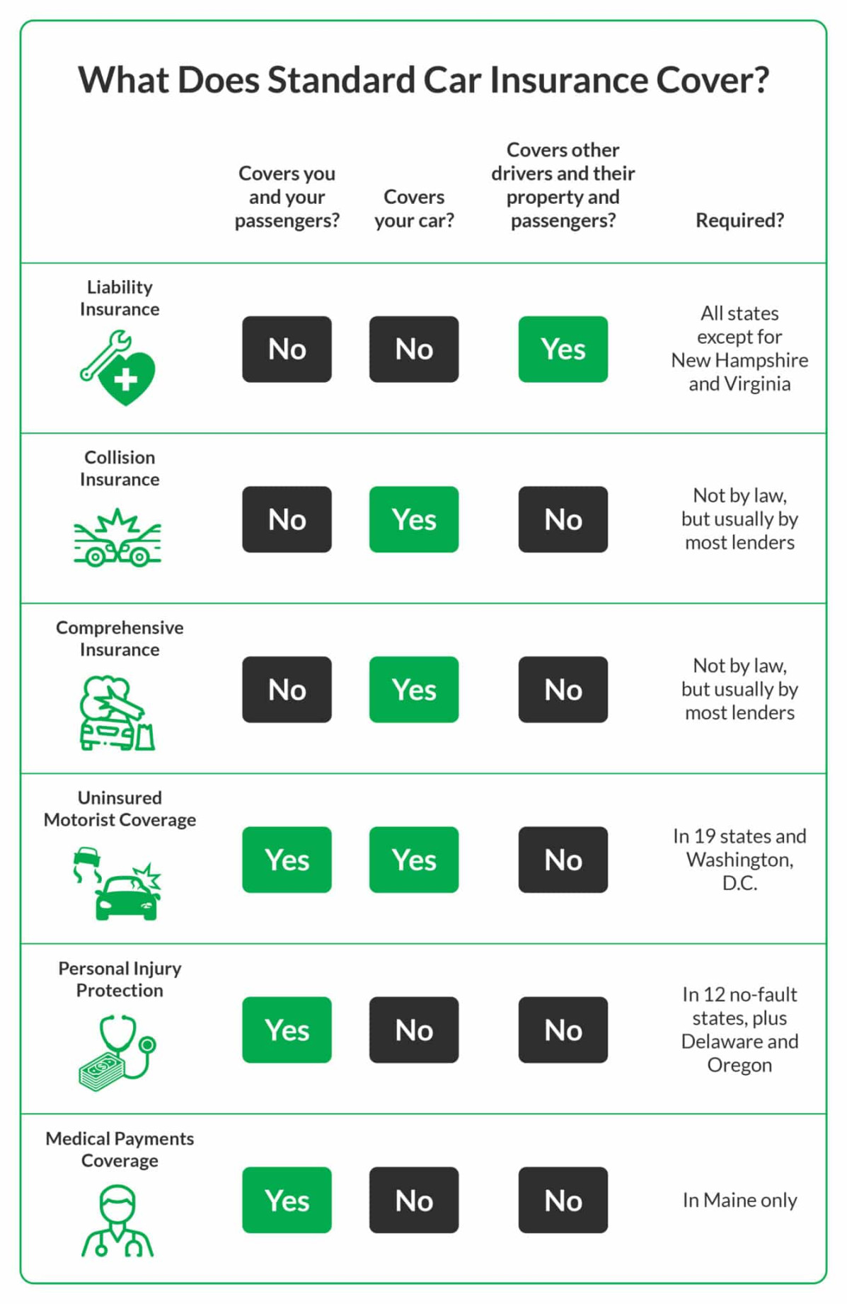 Comprehensive Car Insurance: Do You Need It In ()?