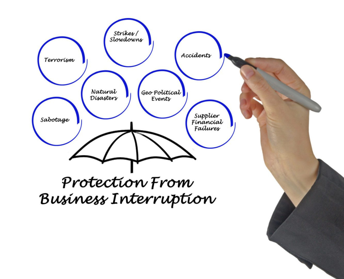 Do I Need Business Interruption Insurance Coverage?