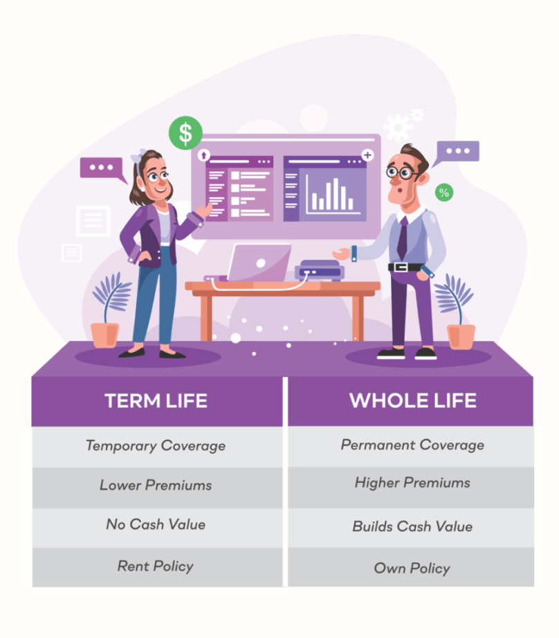 Free Term Life vs Whole Life Insurance Calculator  Insurance Geek