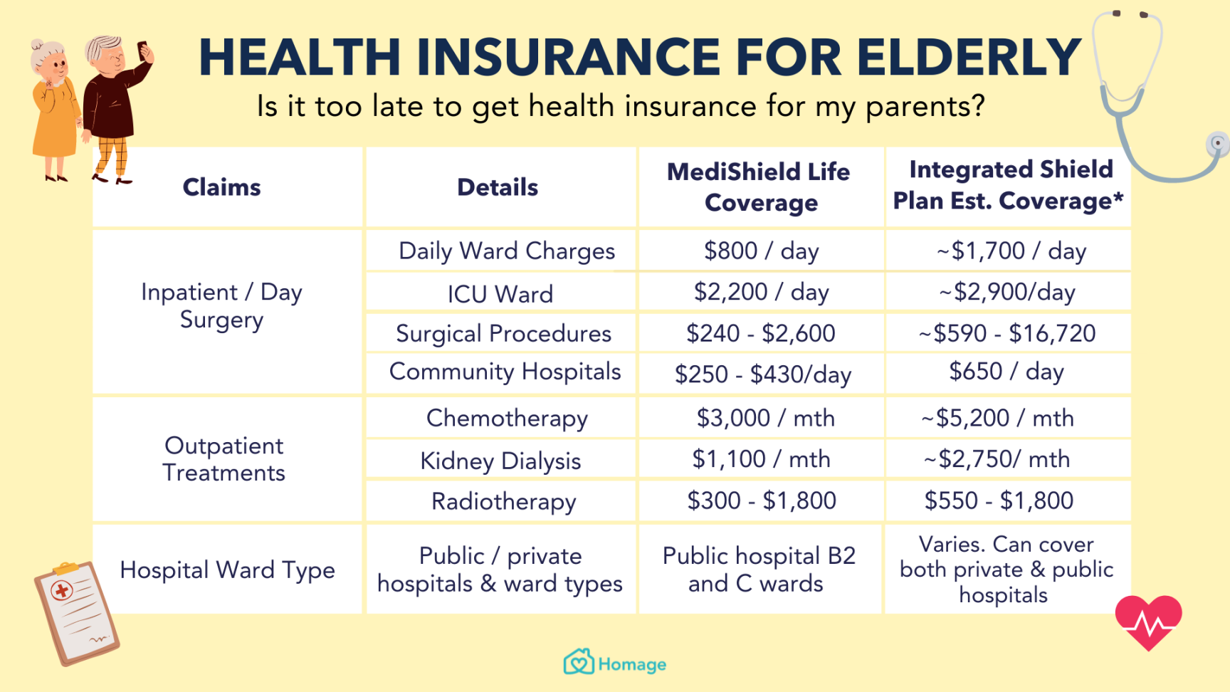 Health Insurance for Seniors: Is It Too Late to Get Health