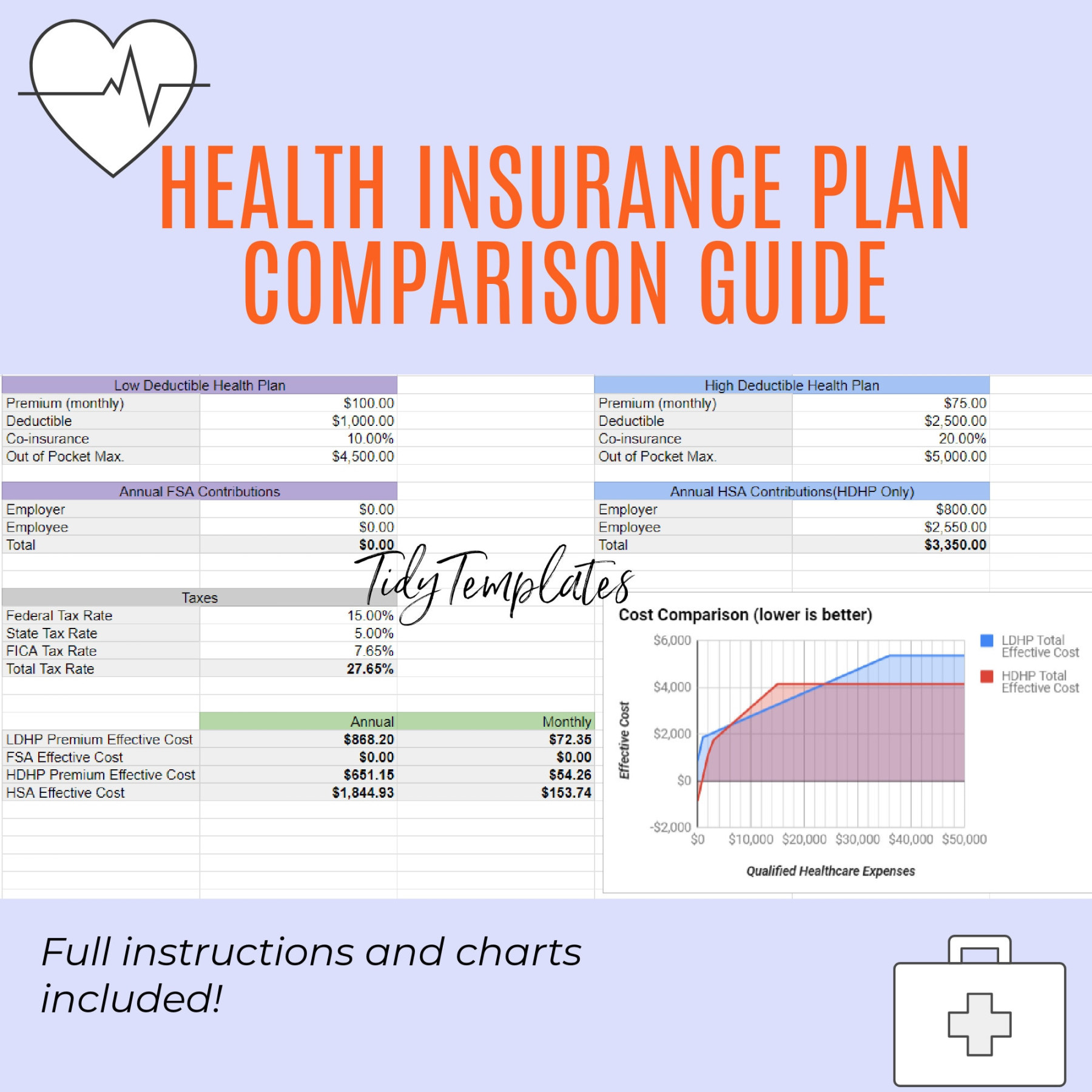 Health Insurance Plan Comparison Guide - Digital Download Excel Spreadsheet