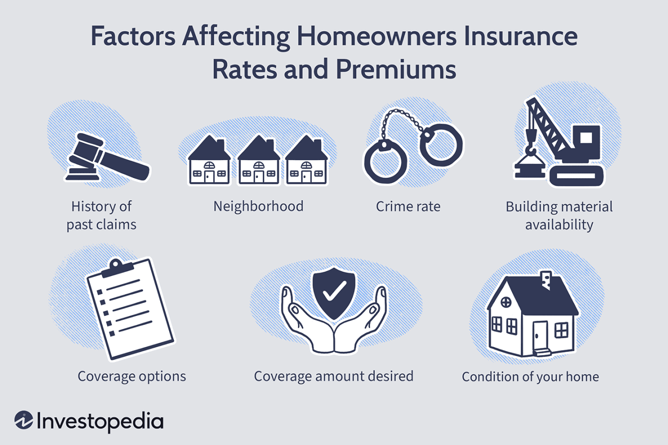 Homeowners Insurance Guide: A Beginner