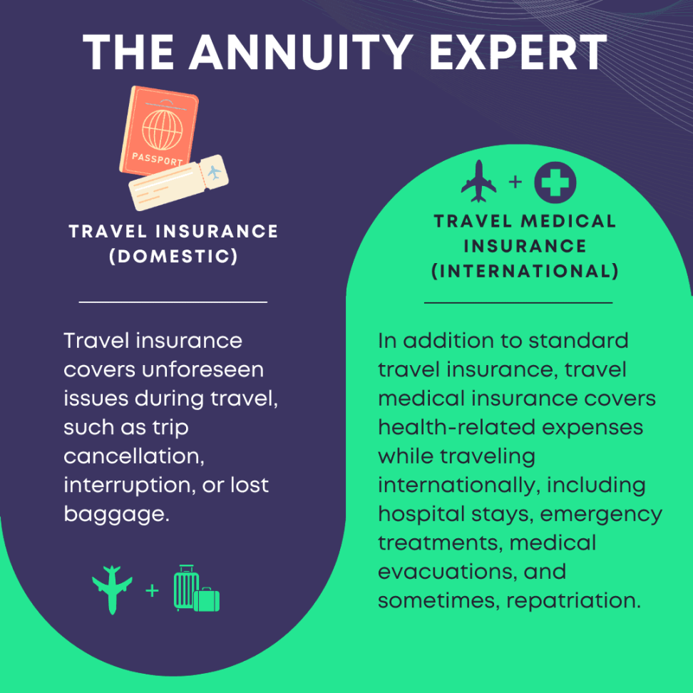 How Does Travel Insurance Work?