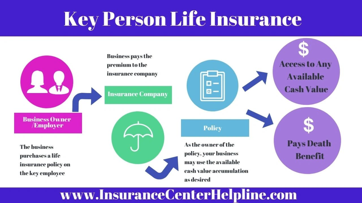 Key Person Life Insurance