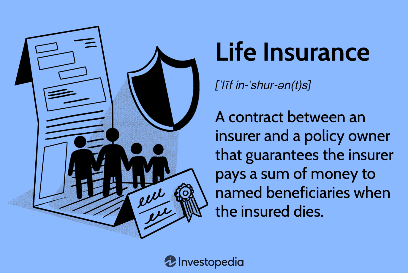 Life Insurance: What It Is, How It Works, and How To Buy a Policy