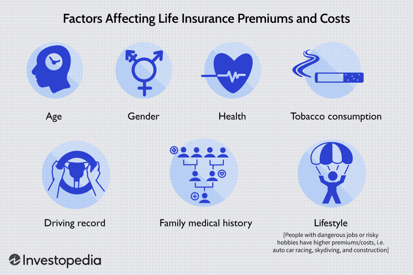 Life Insurance: What It Is, How It Works, and How To Buy a Policy