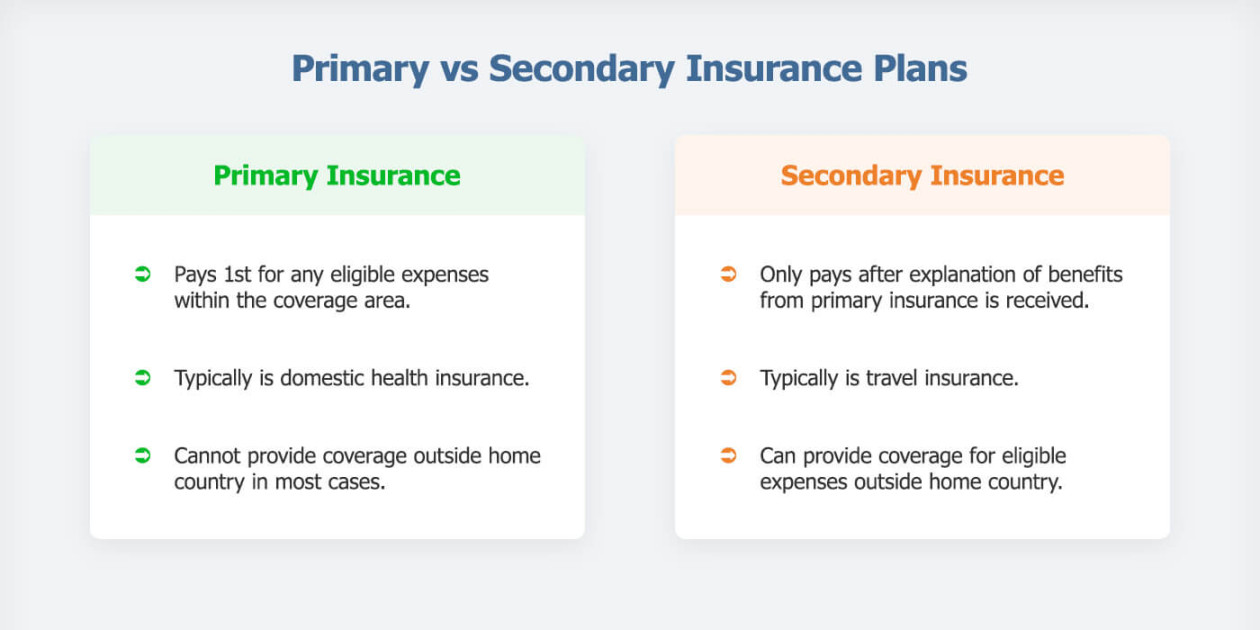 Primary vs