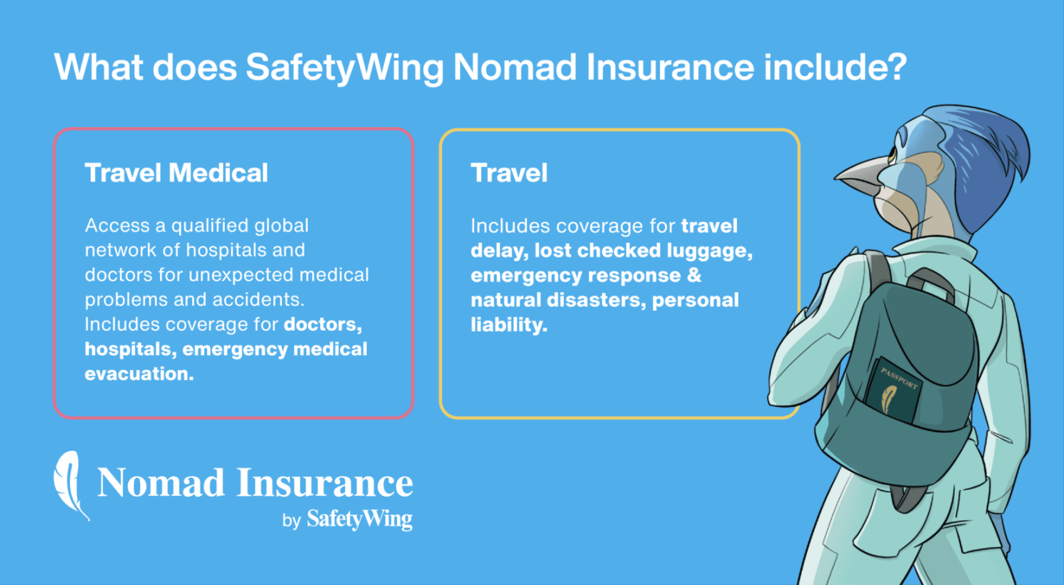 SafetyWing Travel Insurance Review by Full-Time Travellers