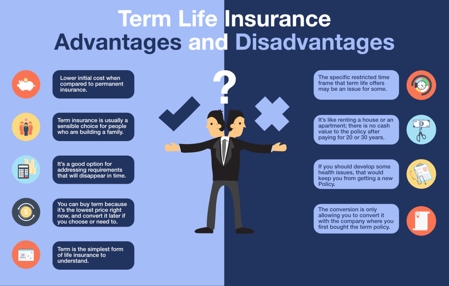 Term Life Insurance Advantages and Disadvantages » Effortless