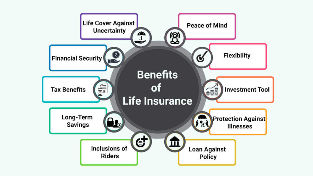 Top  Benefits of Life Insurance Policy in India  - PolicyBachat