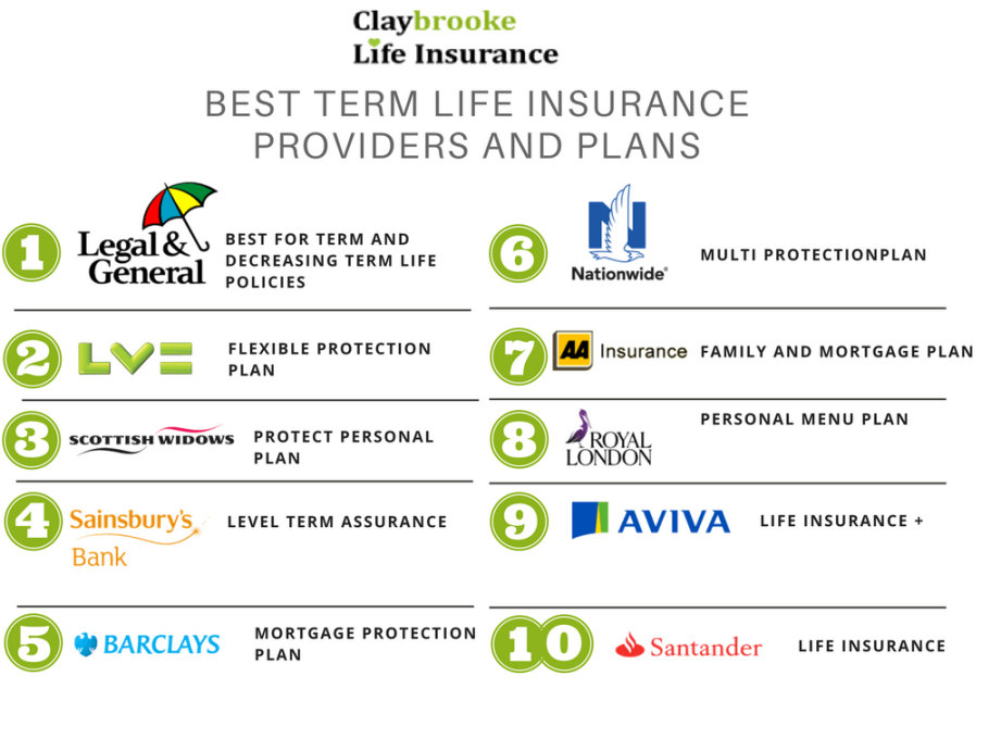 Top  Best Life Insurance Companies Reviews For  [QUOTES]