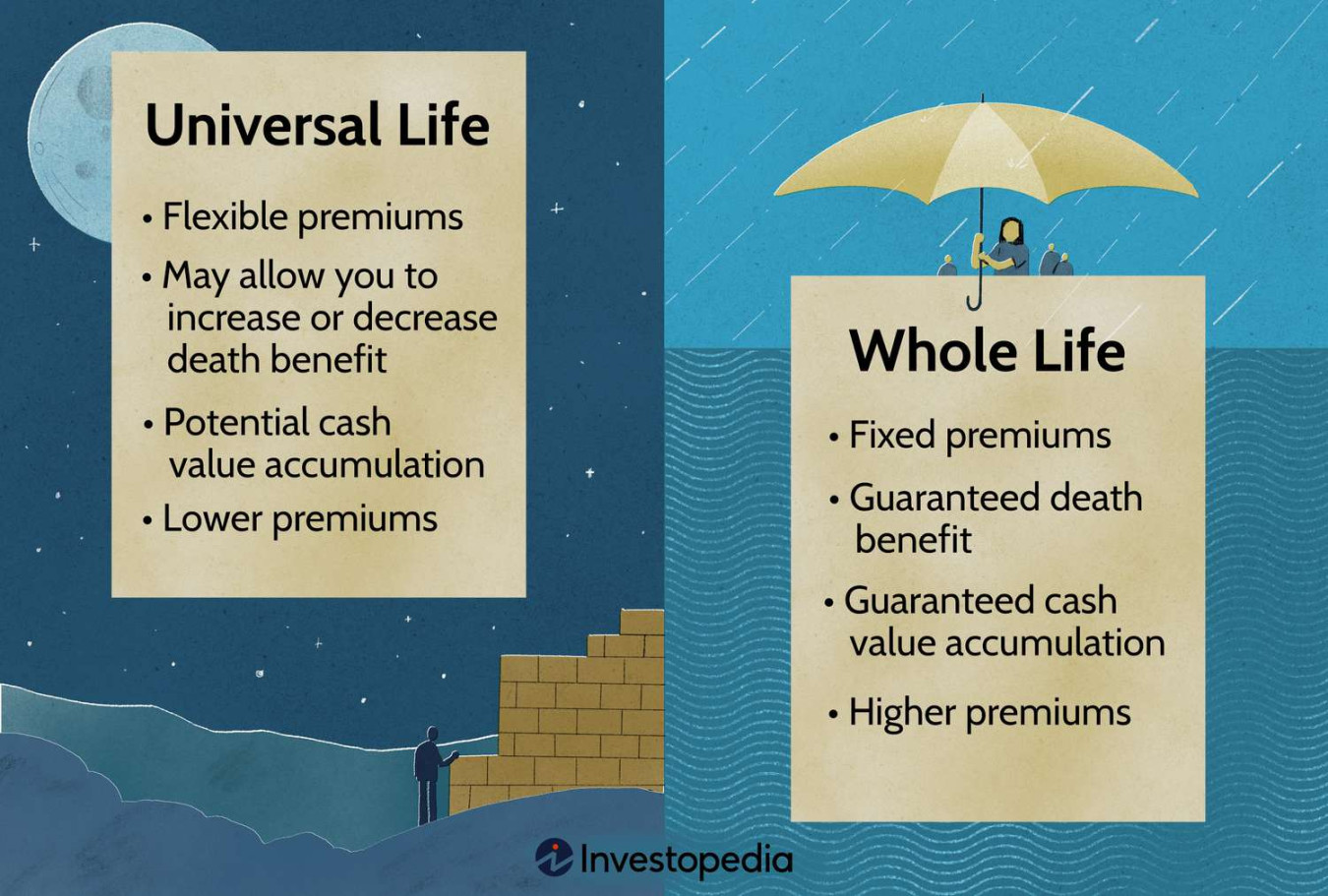 Universal Life Insurance vs