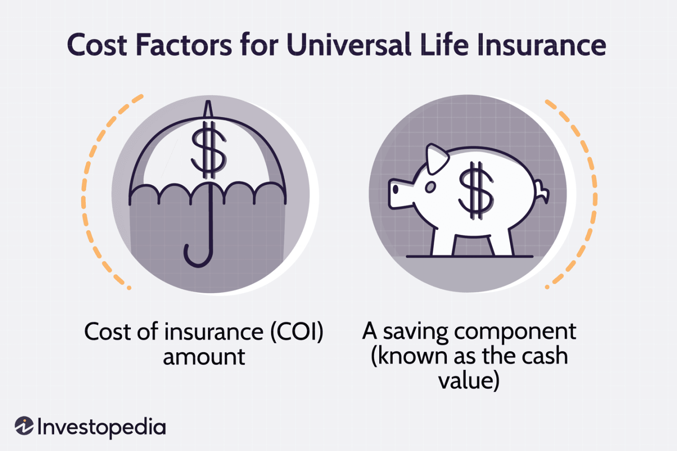 What Is Universal Life (UL) Insurance?